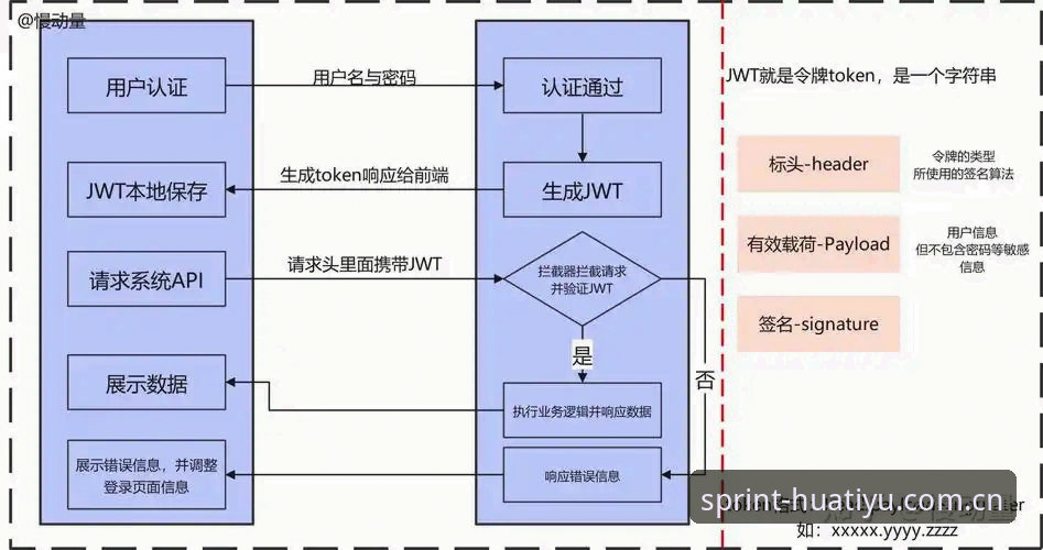华体育登录平台深度评测：从下载体验到安全验证的全流程分析